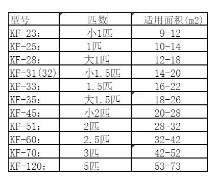 北关空调维修